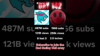 Day 142 #shorts #viral #fypシ #memes #mrbeast #redsmileyball #like #share #subscribe