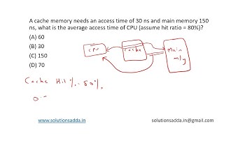 ISRO 2017 MAY | OS | AVERAGE ACCESS TIME | SOLUTIONS ADDA | TEST SERIES | EXPLAINED BY ISRO AIR-1