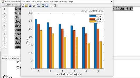 MATLAB Basics 2D Plots for beginners PART-6 by Rohit Arora #bar#pie#hist