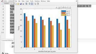 MATLAB Basics 2D Plots for beginners PART-6 by Rohit Arora #bar#pie#hist