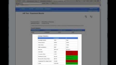 Offerpal Media: Multivariate Testing Platform Demonstration