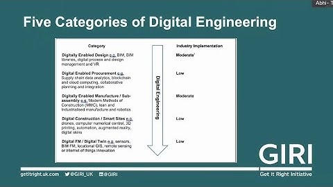 GIRI forum: Using technology to reduce errors and boost project success
