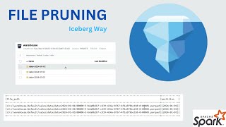 Partition and File Pruning in Apache Iceberg | Spark + Parquet Insights