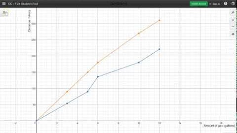 Video Tutorial: Inserting a Desmos link