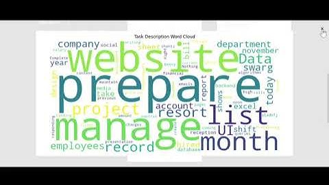 Employee Task Management System with Interactive Dashboard | Using Django - python .....!