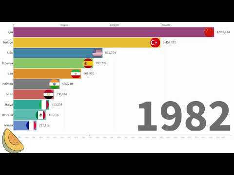 DÜNYA KAVUN ÜRETEN ÜLKELER SIRALAMASI 1960-2020