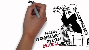 Oracle Fusion Performance Management