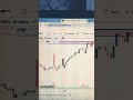 Nifty at very important resistance level 226000 😳🤑. #stockmarket #intradaytrading