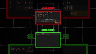 Python Basics #python #tutorial News