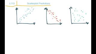 Scatterplot Predictions 7A L113