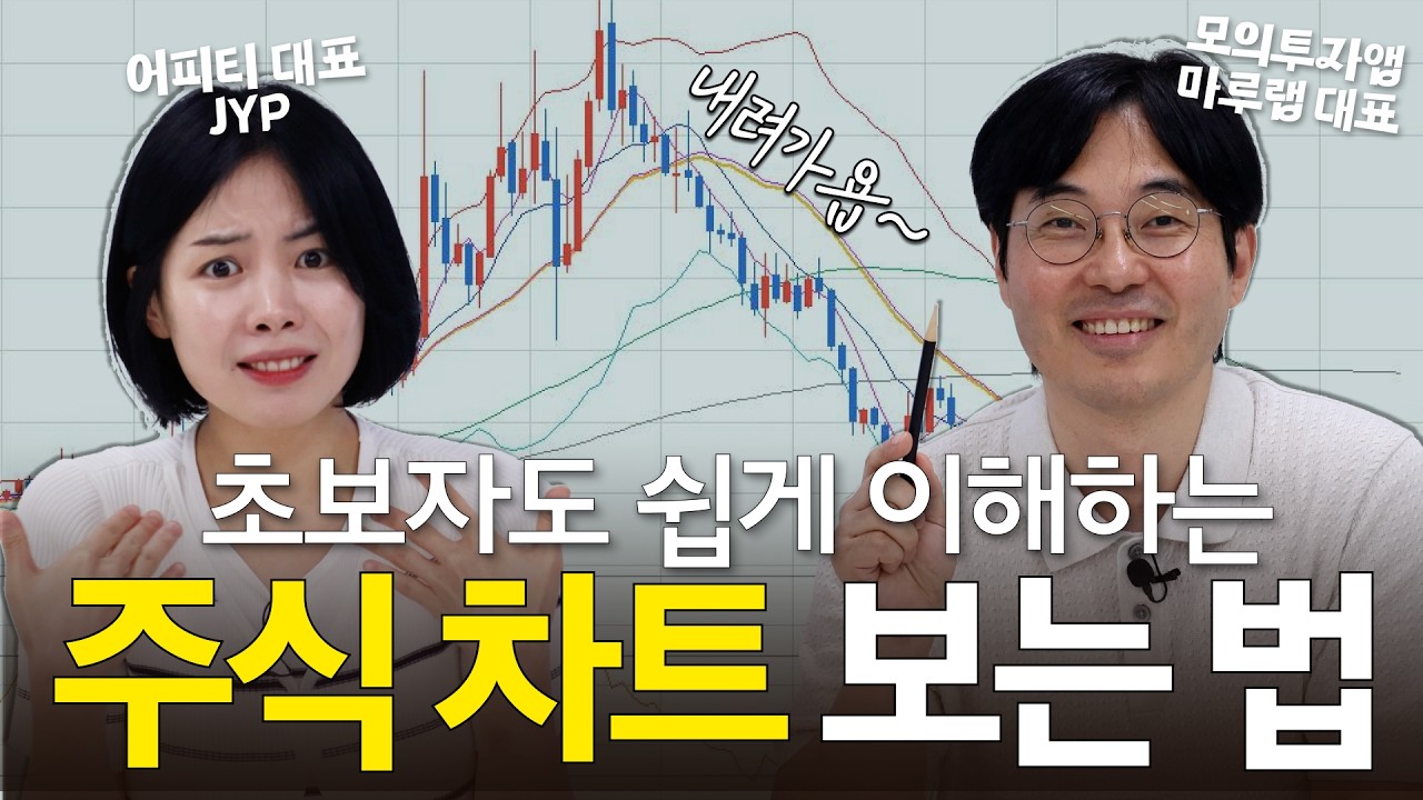 초보자를 위한 주식 차트 보는 법 | 차트, 이평선 RSI 보조지표 쉽게 설명해드립니다