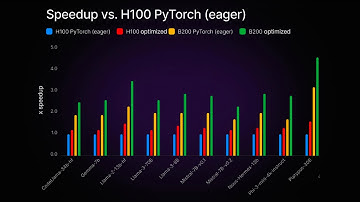 Lightning AI @ GTC 2025 | Make My PyTorch Model Fast and Show Me How You Did It