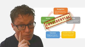 How to begin IP strategy