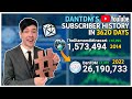 Dantdms subscriber history every day 2012  2022