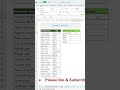 UNIQUE + COUNTIF Excel Trick 🔥 | Duplicate Data Analysis in Seconds #UniqueFunction #Countif #excel