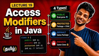 Access Modifiers in Java | public private protected default Explained | Lecture 19 (2026)