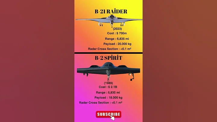 B-2 vs B-21:America’s Ultimate Bombers #history #news #map #war #military #aviation #ww2 #comparison