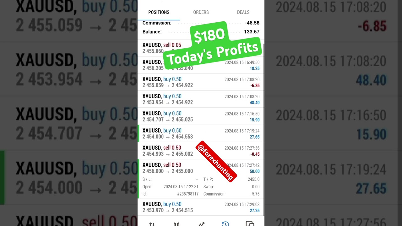 Gold News setup hit $180 in profits 