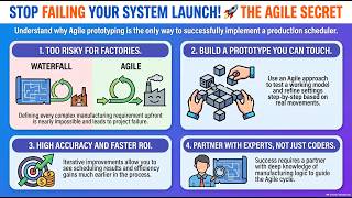 Preventing Production Scheduler Implementation Failure: Adopting an Agile Approach
