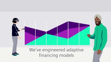 Where Industry 4.x technology and finance meet to #TransformTheEveryday