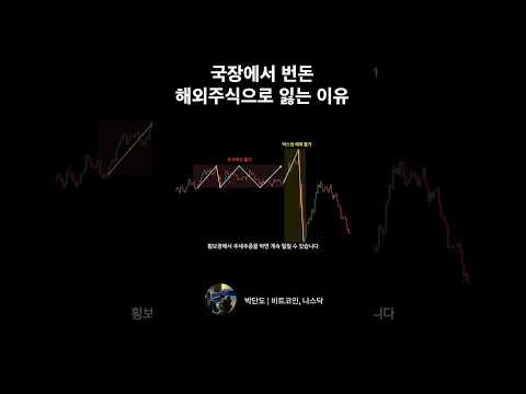 시장이 달라지면 매매법도 달라야합니다