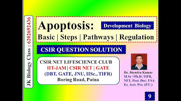 Apoptosis | Programme Cell Death |Steps | Pathways | Regulation | CSIR NET LIFESCEINCE |