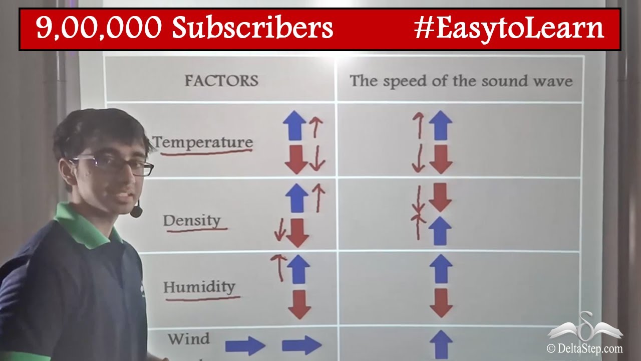 Does Speed Of Sound Depend On Humidity?