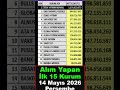 NET ALIM VE SATIM YAPAN ARACI KURUMLAR MAYIS 14 #bist100