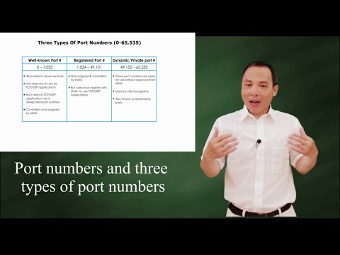 Three categories of TCP/UDP port numbers