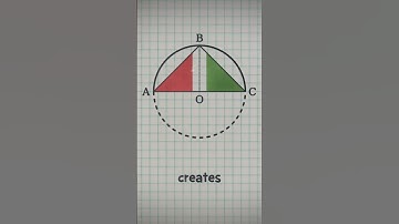 [PROOF - GCSE] Why is the angle in a semicircle 90°?
