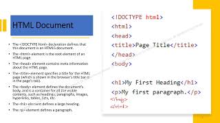 Web Technologies - HTML, JavaScript, Angular JS, Node JS, and MongoDB.