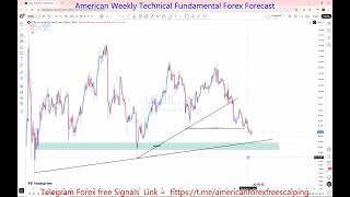 USOIL 01 To 05 Jun 2026 Weekly Forecast 🚨 Key Levels to Watch | Support, Resistance & Price Action