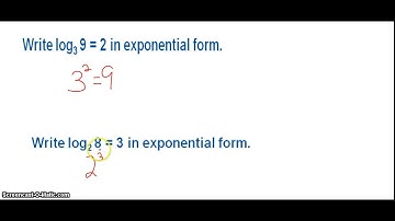 7.3 Logarithms Functions as Inverses