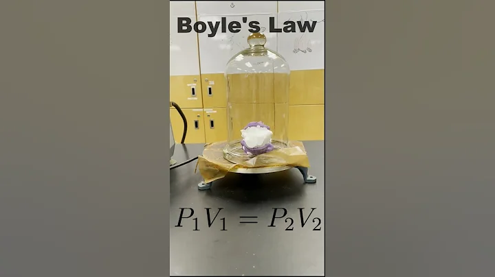 Combined Gas Law Explained!