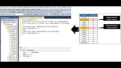 SQL Query: Shortest name and Longest name from column | SQL Interview Question
