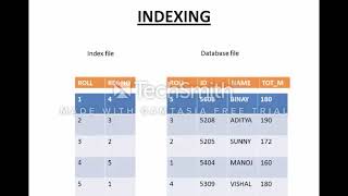 CIMAGE College Patna, INDEXING IN FOXPRO
