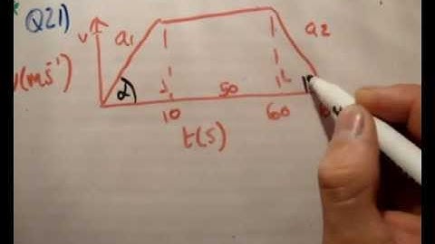 Applied Maths : LC textbook solution  Ex 2c q21
