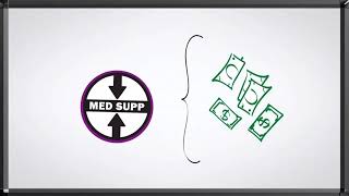 Retirement and Medicare Basics