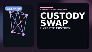 Grayscale Dumps Coinbase path: where Grayscale Dumps Coinbase could move HYPE ETF custody