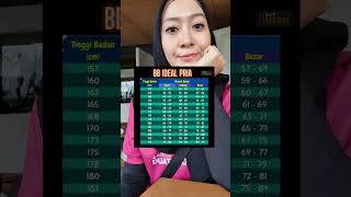 Download Lagu Berapa Berat Badan Ideal Pria? MP3