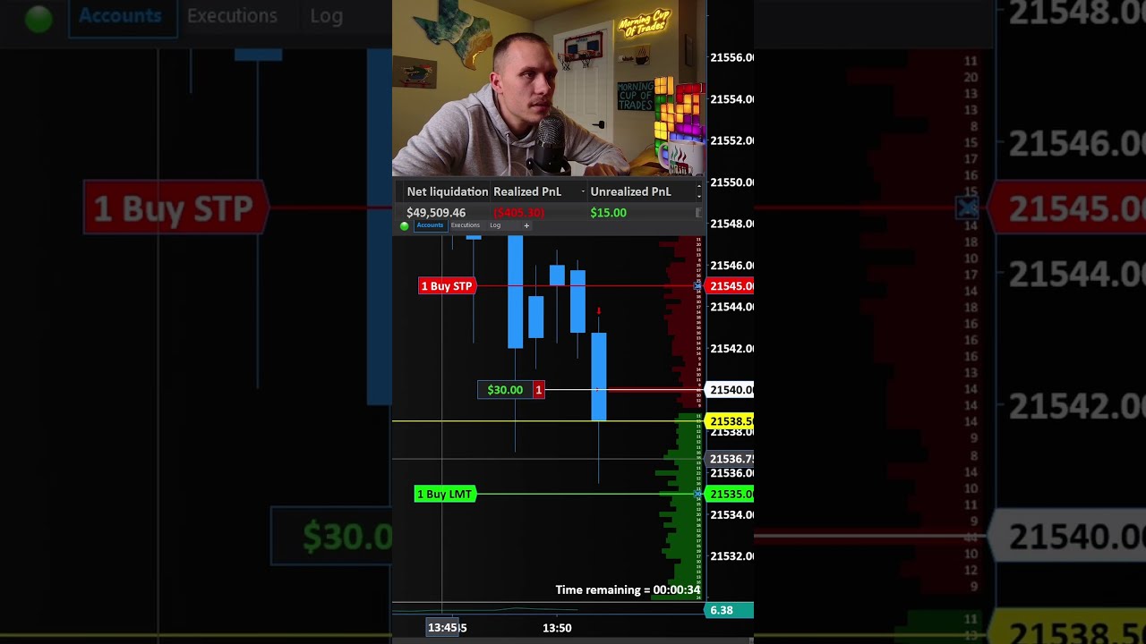  Live NQ Futures Scalping 0 To 100k Journey