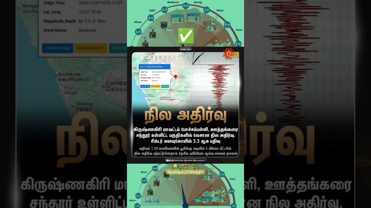Mild tremors at magnitude 3.3 