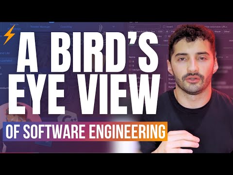 What Does Software Designing Entail