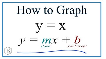 How to Graph the Equation y = x (Using Slope Intercept Form)