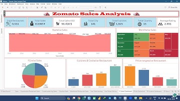 Zomato Sales Analysis in Tableau