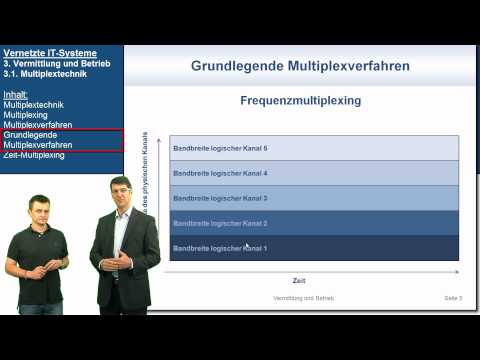 VIT 3.1: Multiplextechnik | Vernetzte IT-Systeme