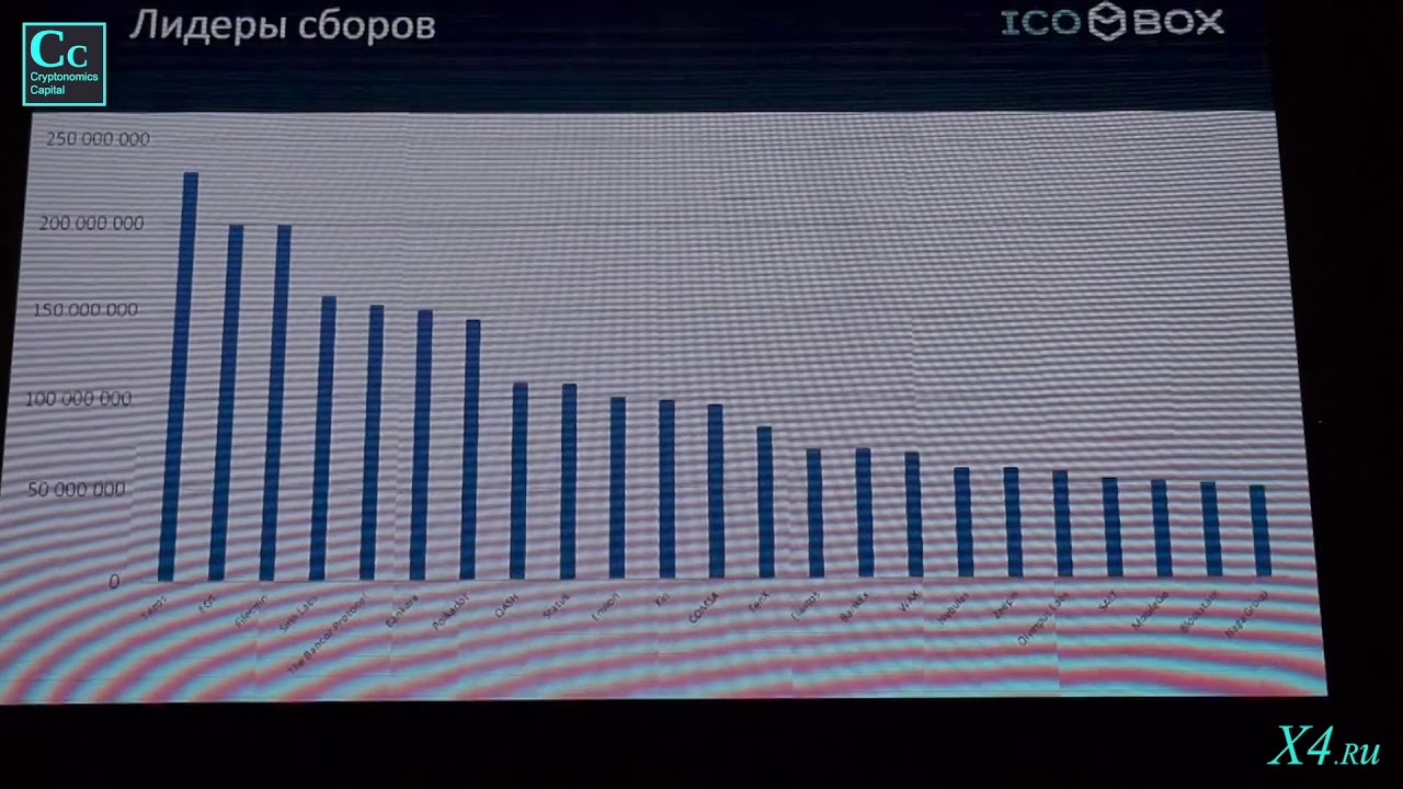 Cryptonomics Event Москва Корстон День 1 Часть 12 выступление 7 - YouTube