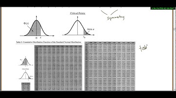 Stat 3000: Lecture 5.1 Intro to standardization and standard normal table