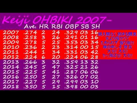 【プロ野球応援歌】大引啓次選手 歴代応援歌【3曲メドレー】