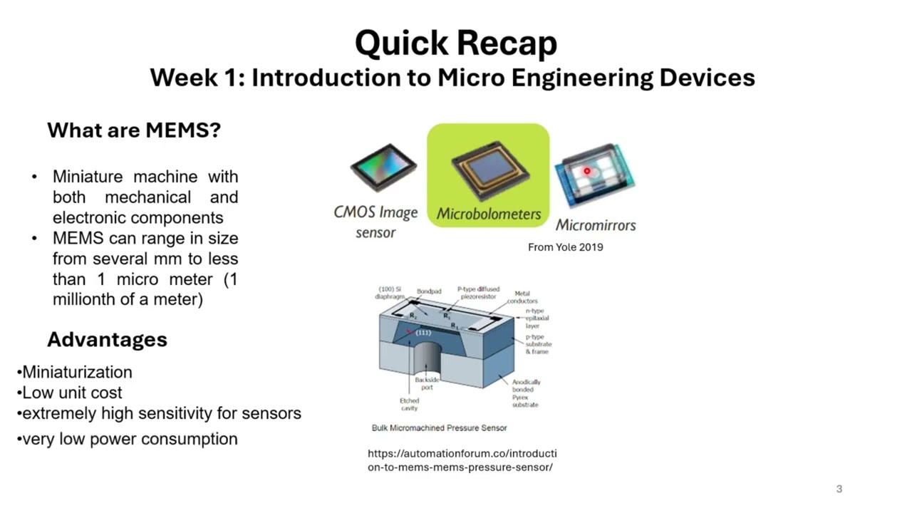Week 1 Live Session: Fabrication Techniques for MEMS Sensors: Clinical Perspective
